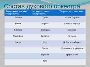 В состав духового оркестра входит